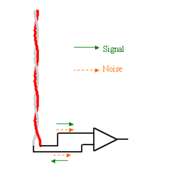 Signal Integrity Issues and PCB Design Circuit Diagram